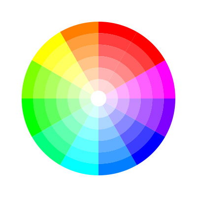 Roue chromatique